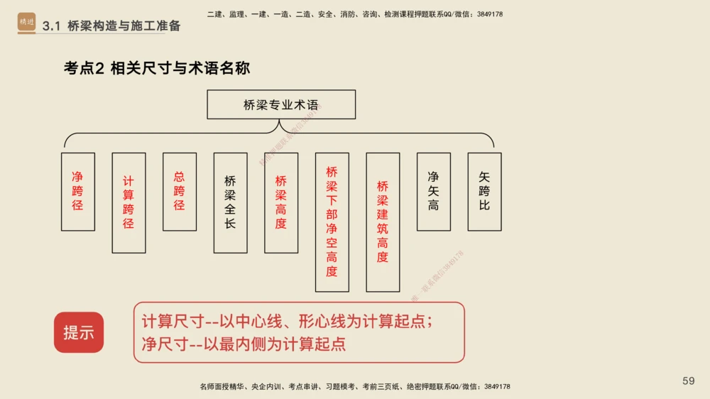 02.2026黄铃-选择速成-公路实务2(1)_2026年一级建造师_2026年一建公路_2026年一建公路SVIP_2026一建公路SVIP_02-基础精讲✿高端面授✿深度强化_讲义