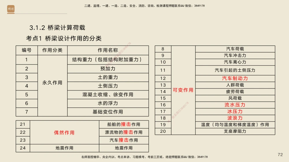 02.2026黄铃-选择速成-公路实务2(1)_2026年一级建造师_2026年一建公路_2026年一建公路SVIP_2026一建公路SVIP_02-基础精讲✿高端面授✿深度强化_讲义