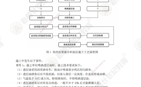 01案例专项突破（1）-题目_2026年一级建造师_2026年一建公路_2025年一建公路SVIP_04-冲刺串讲✿考点强化✿小灶集训_40-公路《案例专项班》老船长JQ推荐_讲义