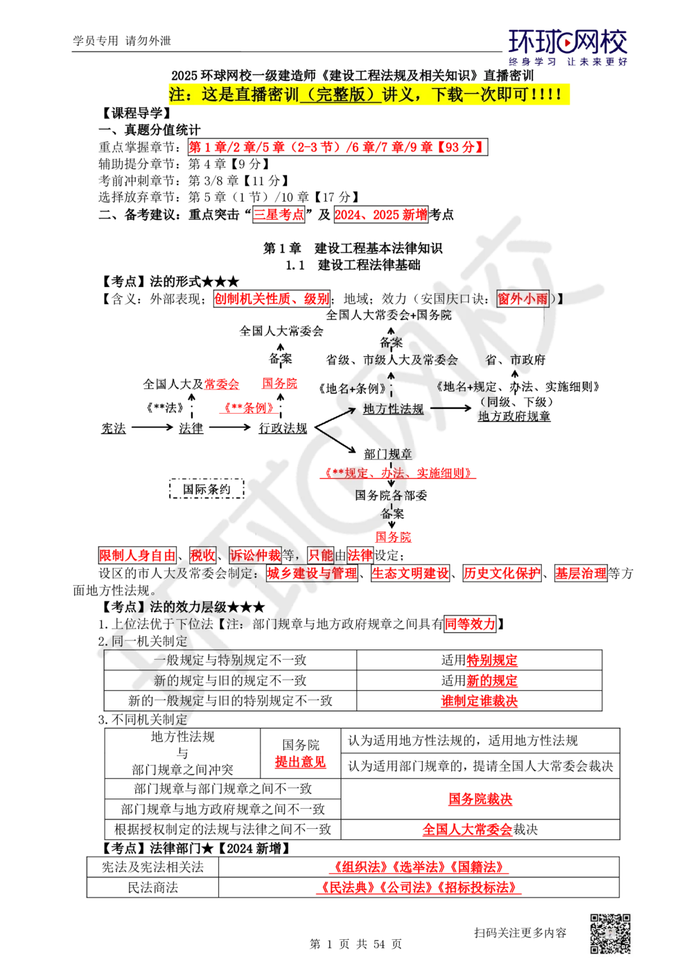 03.2025一建法规直播密训-（全）_2026年一建法规_2025年一建法规SVIP_04-冲刺串讲✿考点强化✿小灶集训_16-法规《直播密训班》安国庆HQ_讲义