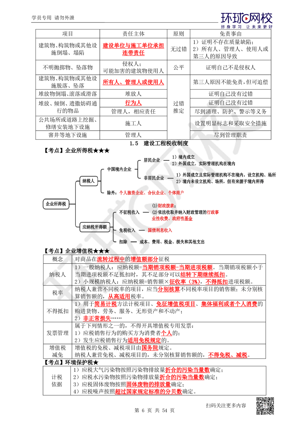 03.2025一建法规直播密训-（全）_2026年一建法规_2025年一建法规SVIP_04-冲刺串讲✿考点强化✿小灶集训_16-法规《直播密训班》安国庆HQ_讲义