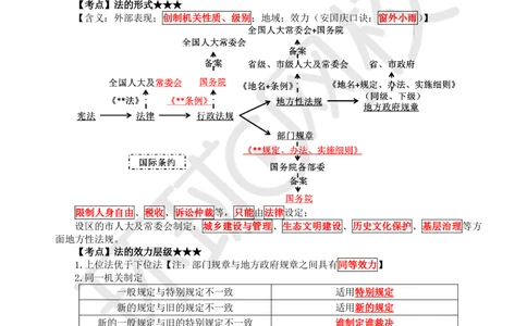 03.2025一建法规直播密训-（全）_2026年一建法规_2025年一建法规SVIP_04-冲刺串讲✿考点强化✿小灶集训_16-法规《直播密训班》安国庆HQ_讲义