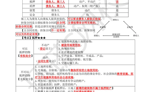 03.2025一建法规直播密训-（全）_2026年一建法规_2025年一建法规SVIP_04-冲刺串讲✿考点强化✿小灶集训_16-法规《直播密训班》安国庆HQ_讲义