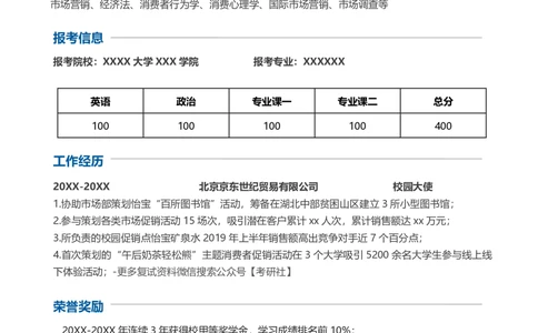 工商管理类_26考研复试_10考研复试资料25_2025考研复试简历124款_按专业分类