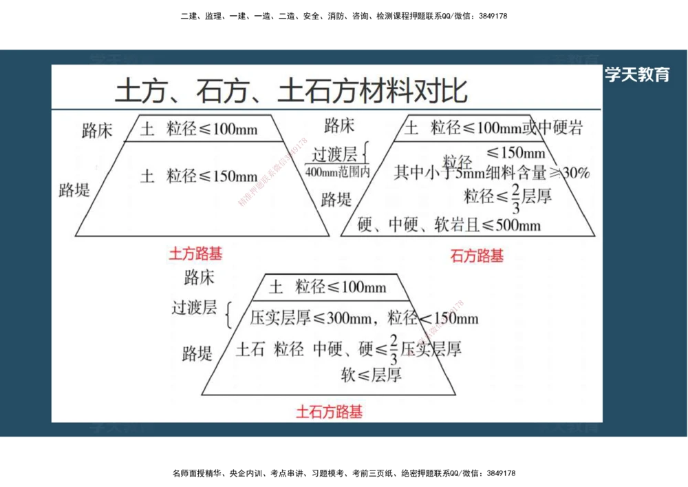 04.2025年一建《公路》预习直播-路基工程3.31总结及作业（彩色观看版）_2026年一级建造师_2026年一建公路_2025年一建公路SVIP_02-基础精讲✿高端面授✿深度强化_--配套讲义--