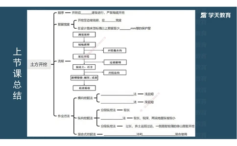 04.2025年一建《公路》预习直播-路基工程3.31总结及作业（彩色观看版）_2026年一级建造师_2026年一建公路_2025年一建公路SVIP_02-基础精讲✿高端面授✿深度强化_--配套讲义--
