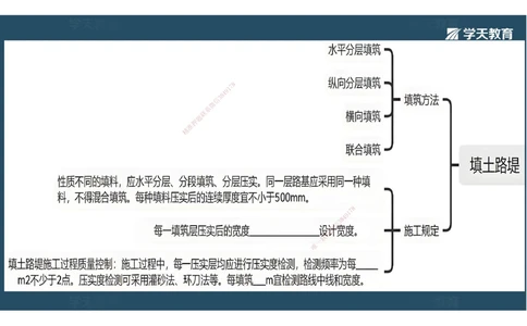 04.2025年一建《公路》预习直播-路基工程3.31总结及作业（彩色观看版）_2026年一级建造师_2026年一建公路_2025年一建公路SVIP_02-基础精讲✿高端面授✿深度强化_--配套讲义--