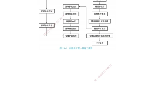 02.86-第3篇-第5章-5.3.1-施工技术管理_2026年一级建造师_2026年一建港航_2025年一建港航SVIP_02-基础精讲✿高端面授✿深度强化_10-港航《天一精讲班》皮丹丹KL_05.第五章