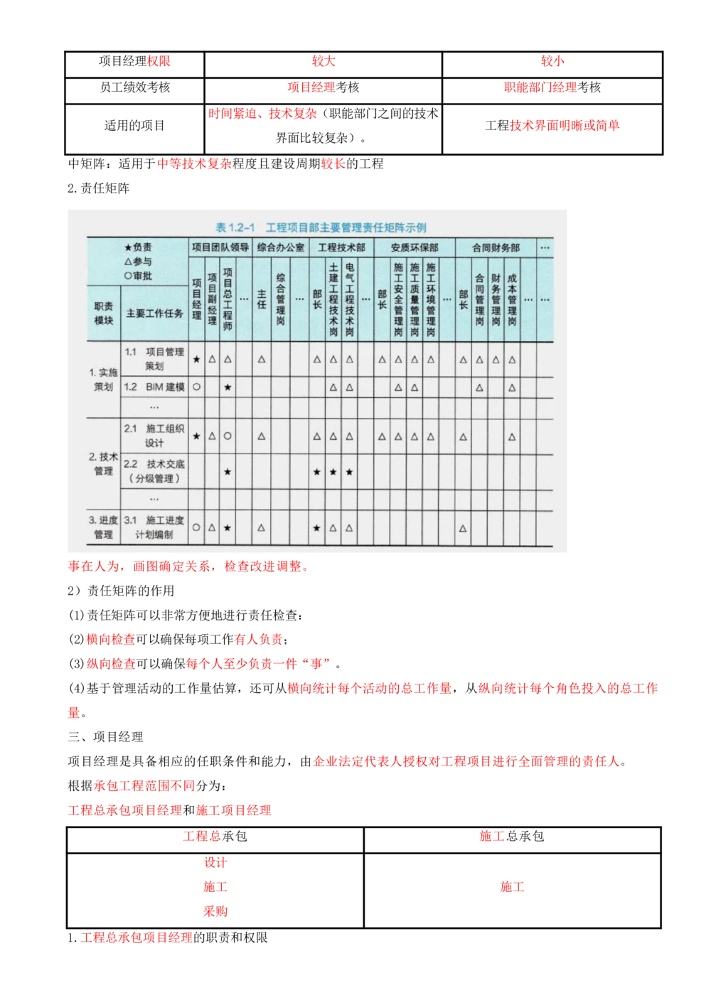 04.04-第1章-建设工程项目组织、规划与控制（四）_2026年一级建造师_2026年一建管理_2025年一建管理SVIP_04-冲刺串讲✿考点强化✿小灶集训_18-管理《冲刺上岸班》王少杰SA
