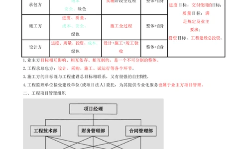 04.04-第1章-建设工程项目组织、规划与控制（四）_2026年一级建造师_2026年一建管理_2025年一建管理SVIP_04-冲刺串讲✿考点强化✿小灶集训_18-管理《冲刺上岸班》王少杰SA