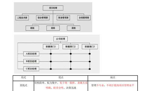 04.04-第1章-建设工程项目组织、规划与控制（四）_2026年一级建造师_2026年一建管理_2025年一建管理SVIP_04-冲刺串讲✿考点强化✿小灶集训_18-管理《冲刺上岸班》王少杰SA