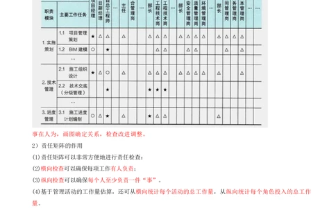 04.04-第1章-建设工程项目组织、规划与控制（四）_2026年一级建造师_2026年一建管理_2025年一建管理SVIP_04-冲刺串讲✿考点强化✿小灶集训_18-管理《冲刺上岸班》王少杰SA