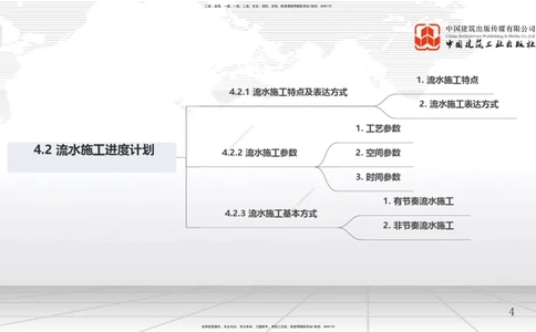 08.07一建《管理》临考抢分：3步搞定高频难点_2026年一级建造师_2026年一建管理_2025年一建管理SVIP_02-基础精讲✿高端面授✿深度强化_02-管理《前期全套课》鲁力JGS_讲义