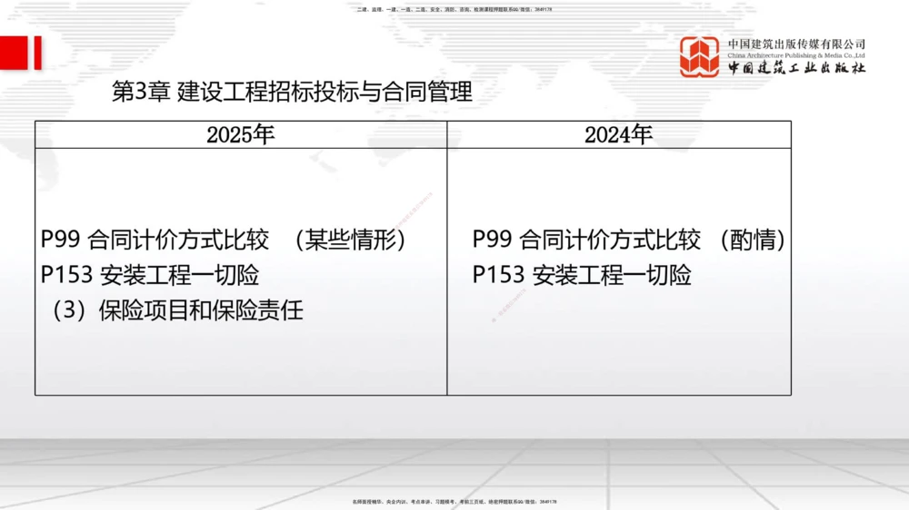 01.15一建《管理》新教材变动解析课（第2轮）_2026年一级建造师_2026年一建管理_2025年一建管理SVIP_02-基础精讲✿高端面授✿深度强化_16-管理《教材精讲班》赵长歌JGS_讲义