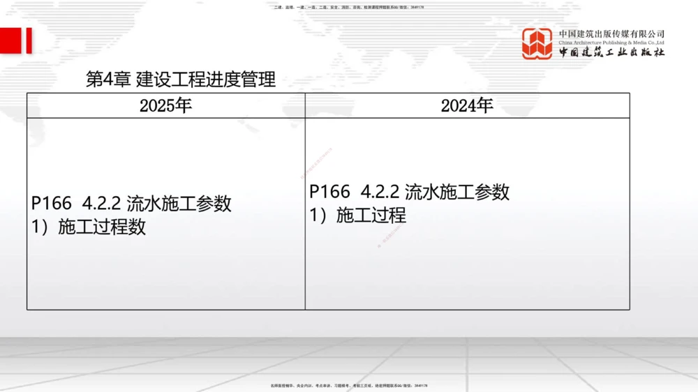 01.15一建《管理》新教材变动解析课（第2轮）_2026年一级建造师_2026年一建管理_2025年一建管理SVIP_02-基础精讲✿高端面授✿深度强化_16-管理《教材精讲班》赵长歌JGS_讲义