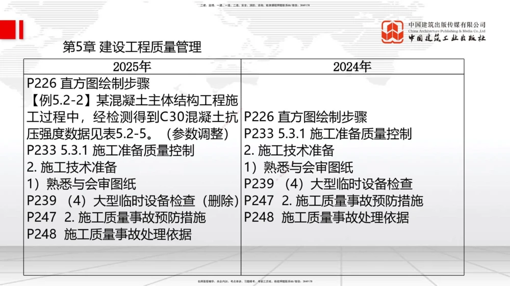 01.15一建《管理》新教材变动解析课（第2轮）_2026年一级建造师_2026年一建管理_2025年一建管理SVIP_02-基础精讲✿高端面授✿深度强化_16-管理《教材精讲班》赵长歌JGS_讲义