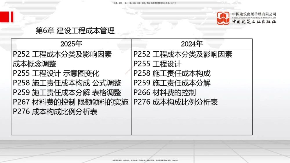 01.15一建《管理》新教材变动解析课（第2轮）_2026年一级建造师_2026年一建管理_2025年一建管理SVIP_02-基础精讲✿高端面授✿深度强化_16-管理《教材精讲班》赵长歌JGS_讲义