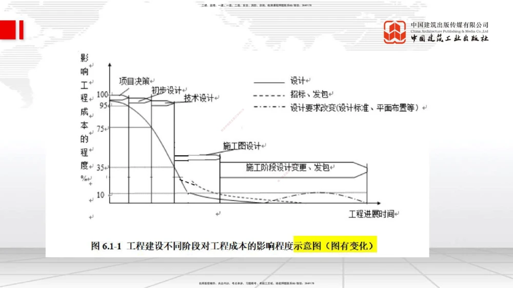 01.15一建《管理》新教材变动解析课（第2轮）_2026年一级建造师_2026年一建管理_2025年一建管理SVIP_02-基础精讲✿高端面授✿深度强化_16-管理《教材精讲班》赵长歌JGS_讲义