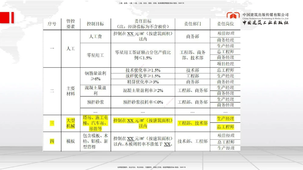 01.15一建《管理》新教材变动解析课（第2轮）_2026年一级建造师_2026年一建管理_2025年一建管理SVIP_02-基础精讲✿高端面授✿深度强化_16-管理《教材精讲班》赵长歌JGS_讲义