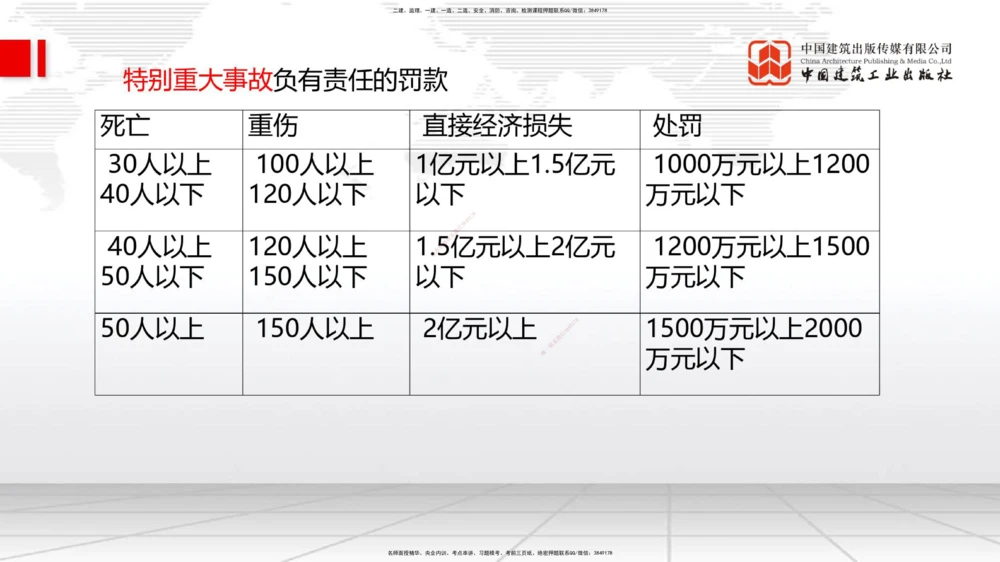 01.15一建《管理》新教材变动解析课（第2轮）_2026年一级建造师_2026年一建管理_2025年一建管理SVIP_02-基础精讲✿高端面授✿深度强化_16-管理《教材精讲班》赵长歌JGS_讲义