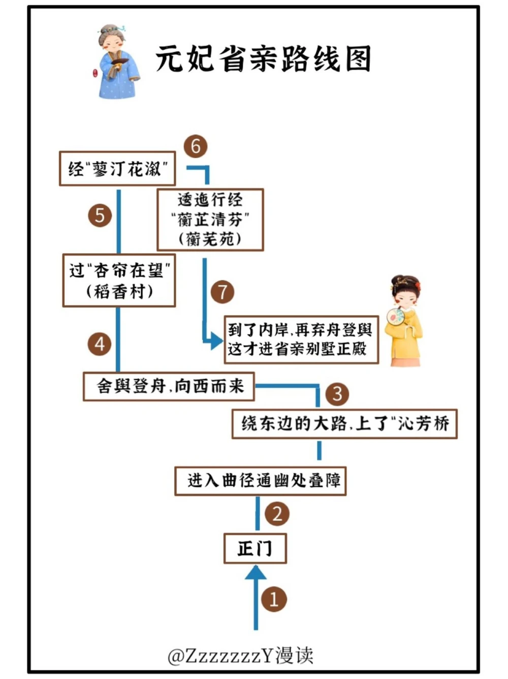 看贾元妃省亲，不能只看热闹，更要看门道_中小学精品资料(高清可打印)_百科知识大全集312份高清资料整理版