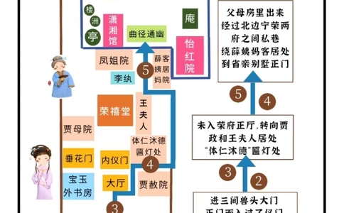 看贾元妃省亲，不能只看热闹，更要看门道_中小学精品资料(高清可打印)_百科知识大全集312份高清资料整理版