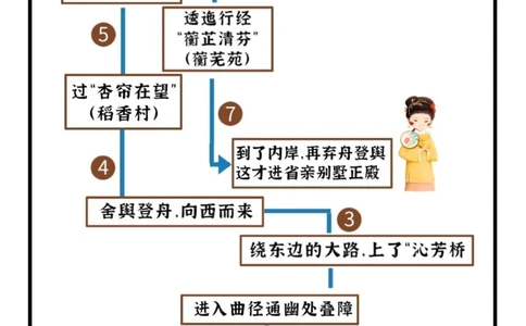 看贾元妃省亲，不能只看热闹，更要看门道_中小学精品资料(高清可打印)_百科知识大全集312份高清资料整理版