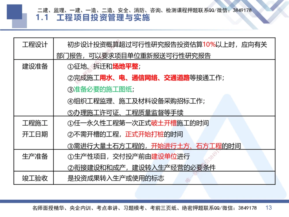 01.2026王晓丹-核心考点精析-管理1_2026年一级建造师_2026年一建管理_2026年一建管理SVIP_2026一建管理SVIP_04-冲刺串讲✿考点强化✿小灶集训_讲义