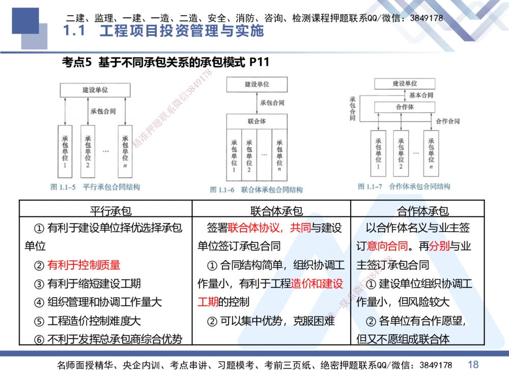 01.2026王晓丹-核心考点精析-管理1_2026年一级建造师_2026年一建管理_2026年一建管理SVIP_2026一建管理SVIP_04-冲刺串讲✿考点强化✿小灶集训_讲义