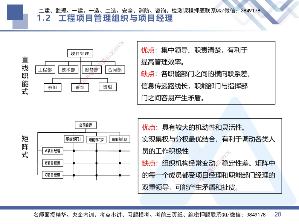 01.2026王晓丹-核心考点精析-管理1_2026年一级建造师_2026年一建管理_2026年一建管理SVIP_2026一建管理SVIP_04-冲刺串讲✿考点强化✿小灶集训_讲义