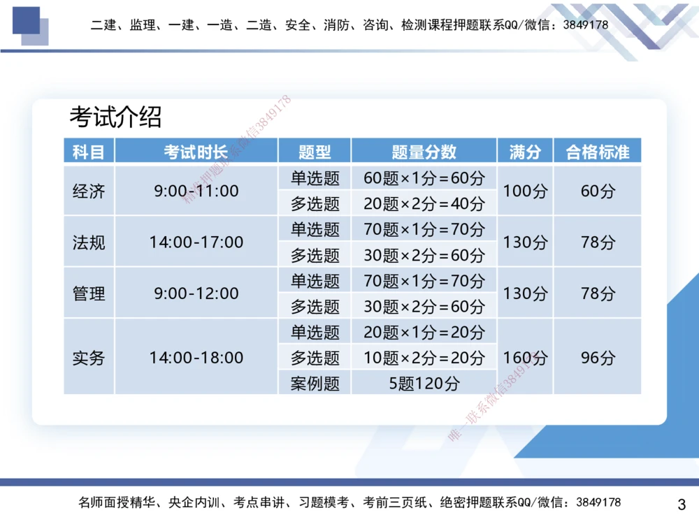 01.2026王晓丹-核心考点精析-管理1_2026年一级建造师_2026年一建管理_2026年一建管理SVIP_2026一建管理SVIP_04-冲刺串讲✿考点强化✿小灶集训_讲义