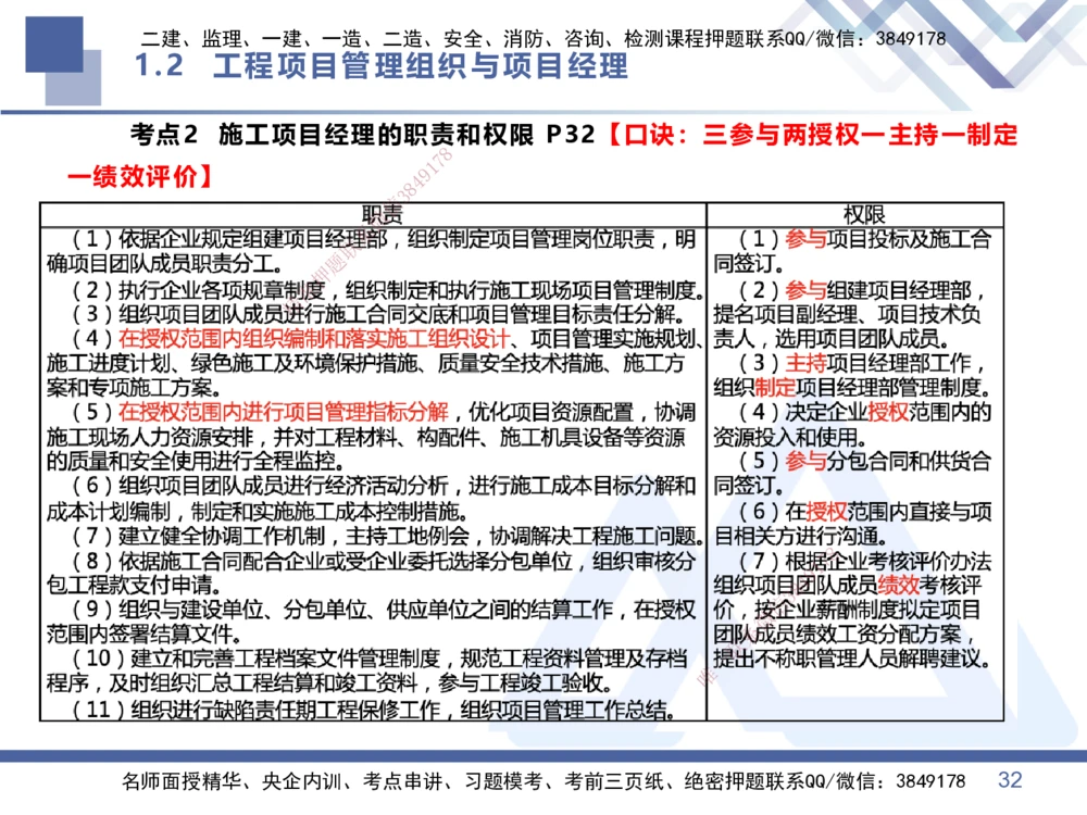 01.2026王晓丹-核心考点精析-管理1_2026年一级建造师_2026年一建管理_2026年一建管理SVIP_2026一建管理SVIP_04-冲刺串讲✿考点强化✿小灶集训_讲义