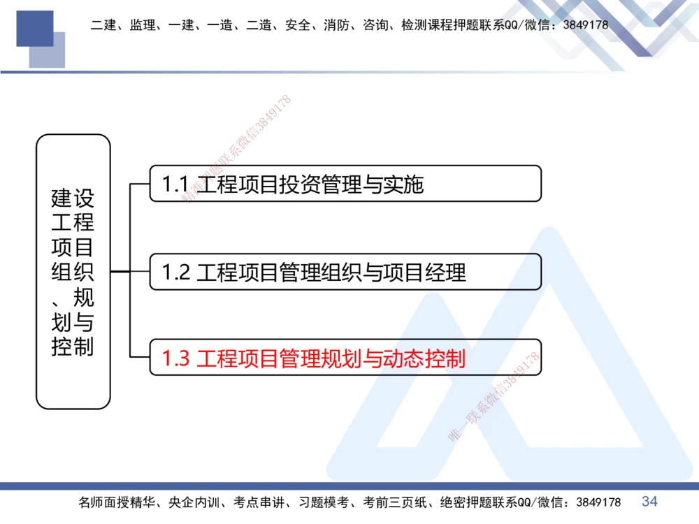 01.2026王晓丹-核心考点精析-管理1_2026年一级建造师_2026年一建管理_2026年一建管理SVIP_2026一建管理SVIP_04-冲刺串讲✿考点强化✿小灶集训_讲义