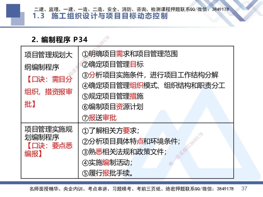 01.2026王晓丹-核心考点精析-管理1_2026年一级建造师_2026年一建管理_2026年一建管理SVIP_2026一建管理SVIP_04-冲刺串讲✿考点强化✿小灶集训_讲义