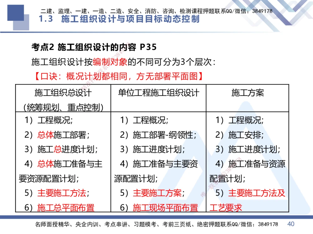 01.2026王晓丹-核心考点精析-管理1_2026年一级建造师_2026年一建管理_2026年一建管理SVIP_2026一建管理SVIP_04-冲刺串讲✿考点强化✿小灶集训_讲义