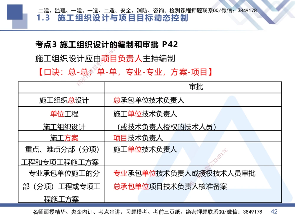01.2026王晓丹-核心考点精析-管理1_2026年一级建造师_2026年一建管理_2026年一建管理SVIP_2026一建管理SVIP_04-冲刺串讲✿考点强化✿小灶集训_讲义