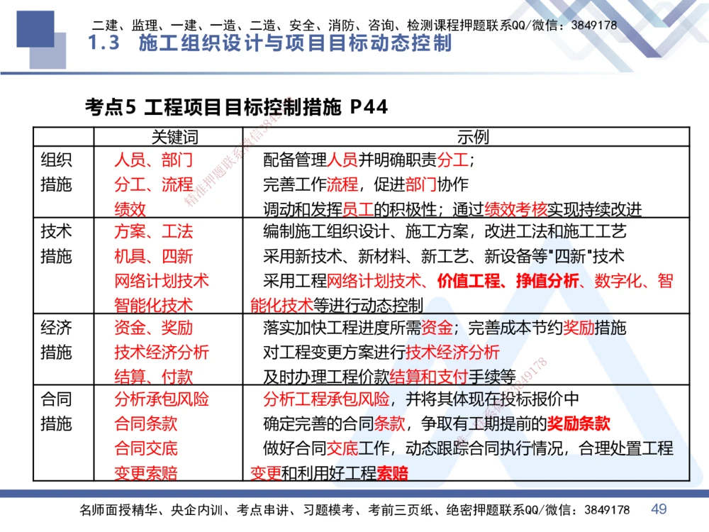 01.2026王晓丹-核心考点精析-管理1_2026年一级建造师_2026年一建管理_2026年一建管理SVIP_2026一建管理SVIP_04-冲刺串讲✿考点强化✿小灶集训_讲义