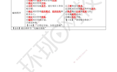 08.第8讲-13工程项目管理规划_2026年一级建造师_2026年一建管理_2025年一建管理SVIP_02-基础精讲✿高端面授✿深度强化_25-管理《考点精讲班》张君、郑春秋HQ_张君