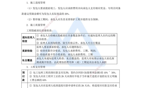 09.2025杨彬-考前拔分速成-第3章（2）3.2工程合同管理_2026年一级建造师_2026年一建管理_2025年一建管理SVIP_04-冲刺串讲✿考点强化✿小灶集训_19-管理《考前拔分速成》杨彬HX_讲义