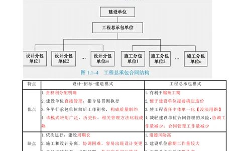 02.02-第1章-建设工程项目组织、规划与控制（二）_2026年一级建造师_2026年一建管理_2025年一建管理SVIP_04-冲刺串讲✿考点强化✿小灶集训_18-管理《冲刺上岸班》王少杰SA