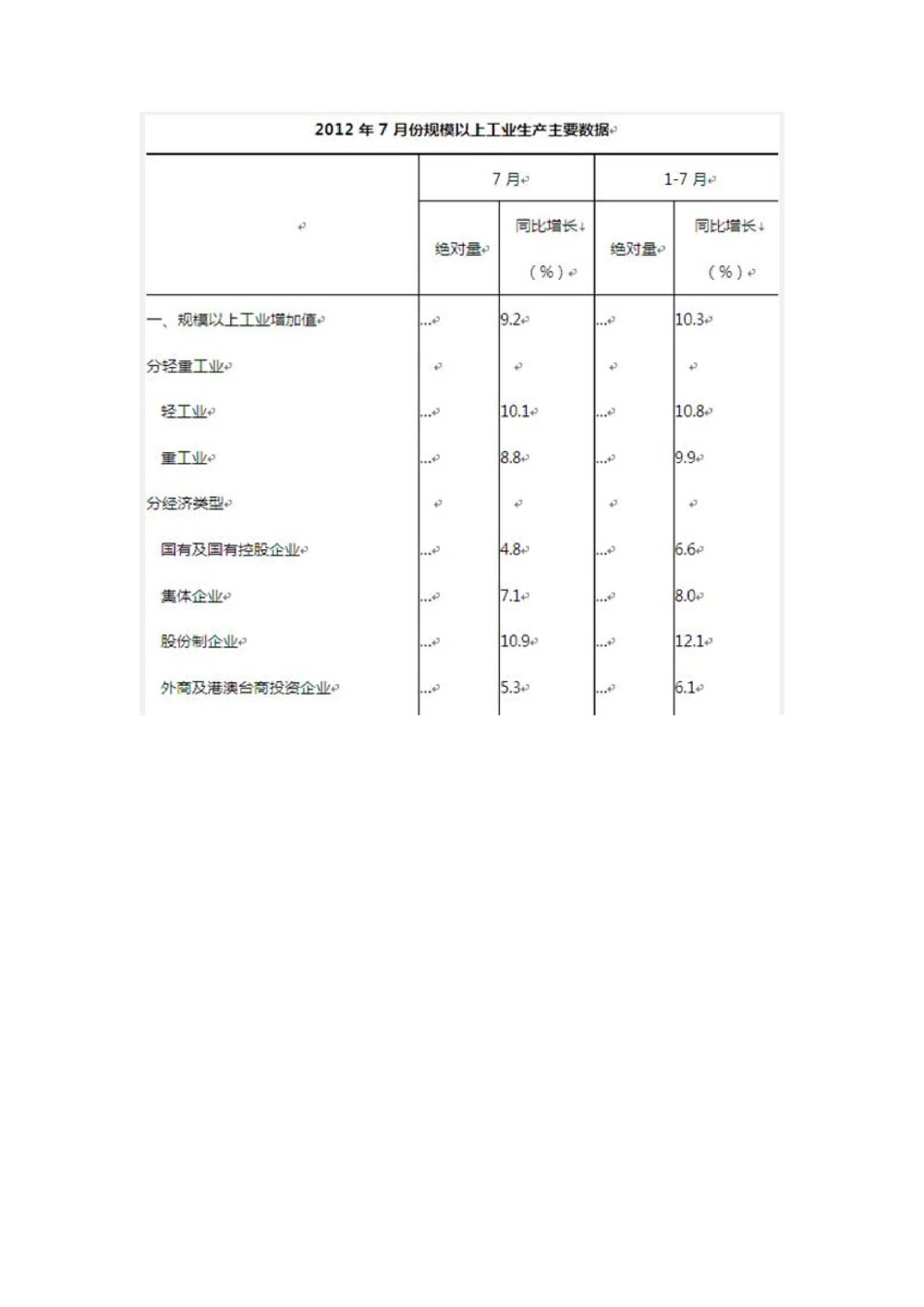 2013年中国石油化工集团（中石化）招聘笔试试题_三桶油_中石化笔试_中石化笔试_1、重点中石化历年招聘笔试真题(13-22年)