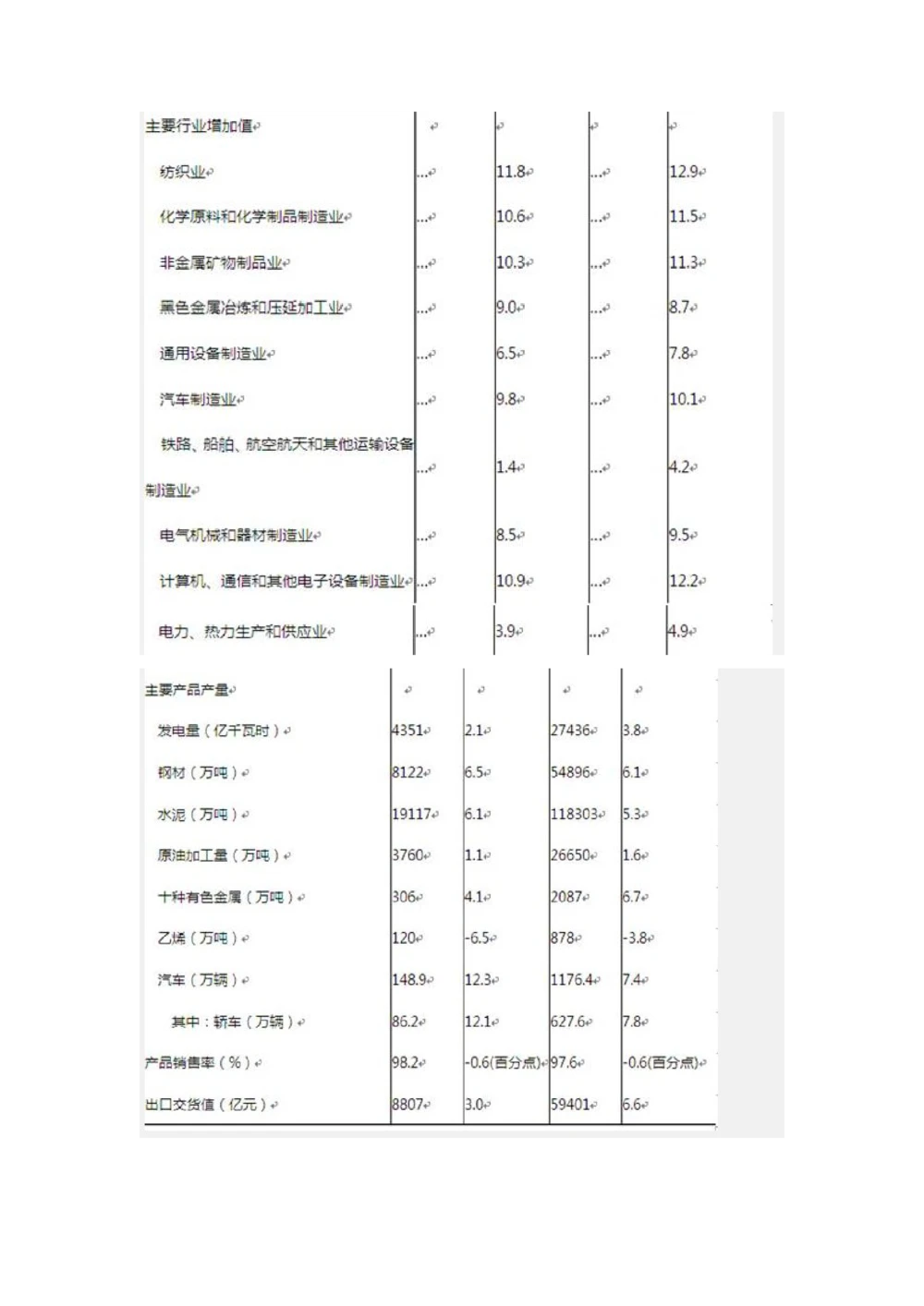 2013年中国石油化工集团（中石化）招聘笔试试题_三桶油_中石化笔试_中石化笔试_1、重点中石化历年招聘笔试真题(13-22年)