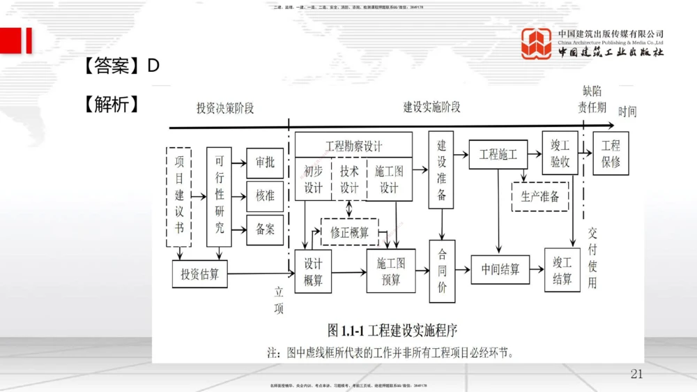 07.25一建《管理》高分进阶技巧之难点专项突破_2026年一级建造师_2026年一建管理_2025年一建管理SVIP_02-基础精讲✿高端面授✿深度强化_02-管理《前期全套课》鲁力JGS_讲义