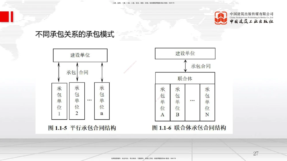 07.25一建《管理》高分进阶技巧之难点专项突破_2026年一级建造师_2026年一建管理_2025年一建管理SVIP_02-基础精讲✿高端面授✿深度强化_02-管理《前期全套课》鲁力JGS_讲义