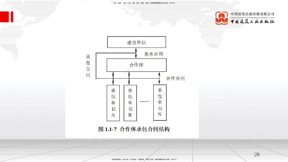 07.25一建《管理》高分进阶技巧之难点专项突破_2026年一级建造师_2026年一建管理_2025年一建管理SVIP_02-基础精讲✿高端面授✿深度强化_02-管理《前期全套课》鲁力JGS_讲义