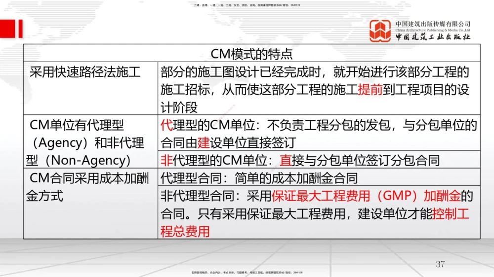 07.25一建《管理》高分进阶技巧之难点专项突破_2026年一级建造师_2026年一建管理_2025年一建管理SVIP_02-基础精讲✿高端面授✿深度强化_02-管理《前期全套课》鲁力JGS_讲义