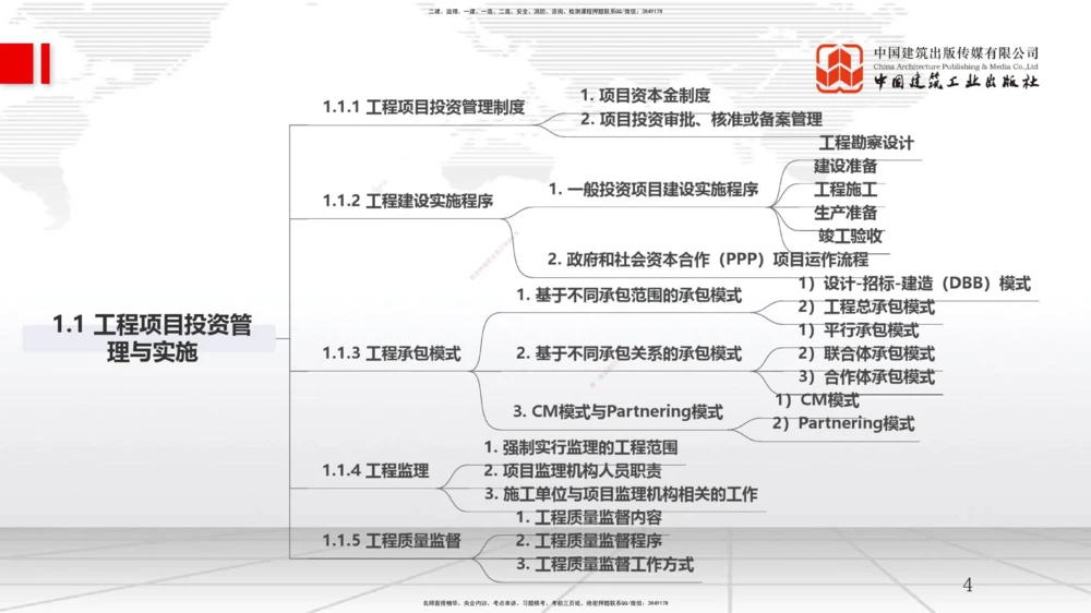 07.25一建《管理》高分进阶技巧之难点专项突破_2026年一级建造师_2026年一建管理_2025年一建管理SVIP_02-基础精讲✿高端面授✿深度强化_02-管理《前期全套课》鲁力JGS_讲义