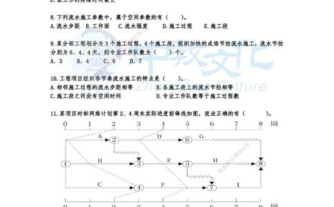 02.小测1_2026年一级建造师_2026年一建管理_2025年一建管理SVIP_02-基础精讲✿高端面授✿深度强化_52-管理《精讲面授班》朱峰ZJ_课程讲义