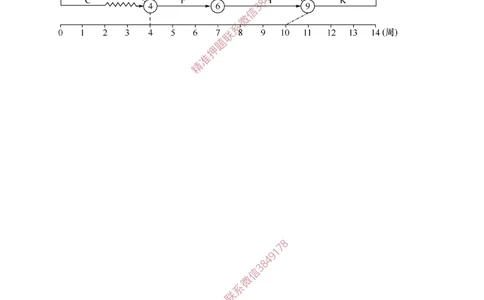 04.04-计算题-7-双代号时标网络计划_2026年一级建造师_2026年一建管理_2025年一建管理SVIP_03-习题精析✿实战特训✿模考通关_38-管理《高频考题400题》关宇SMR