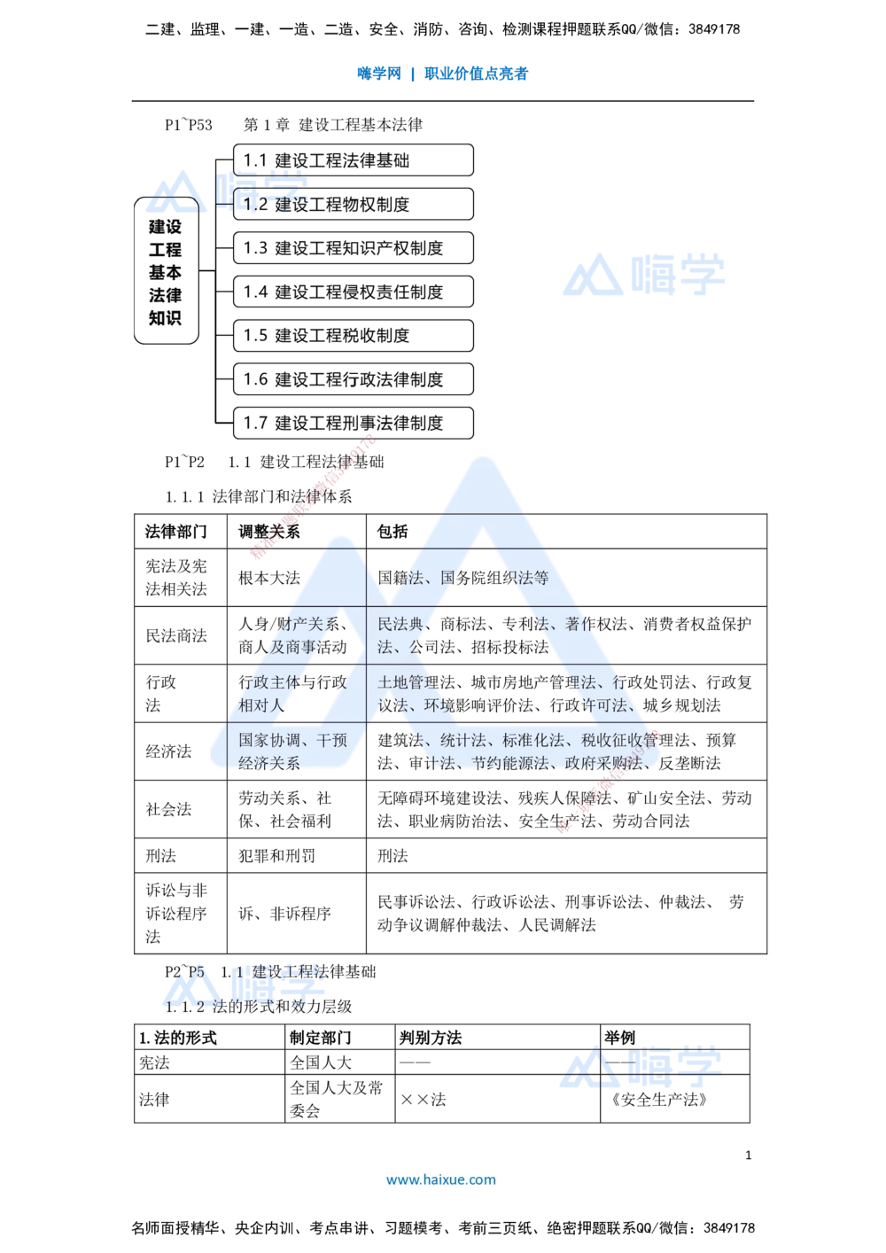 02.2025杜诗乐-考前拔分速成-第1章建设工程基本法律知识1_2026年一建法规_2025年一建法规SVIP_04-冲刺串讲✿考点强化✿小灶集训_12-法规《考前拔分速成》杜诗乐HX_讲义